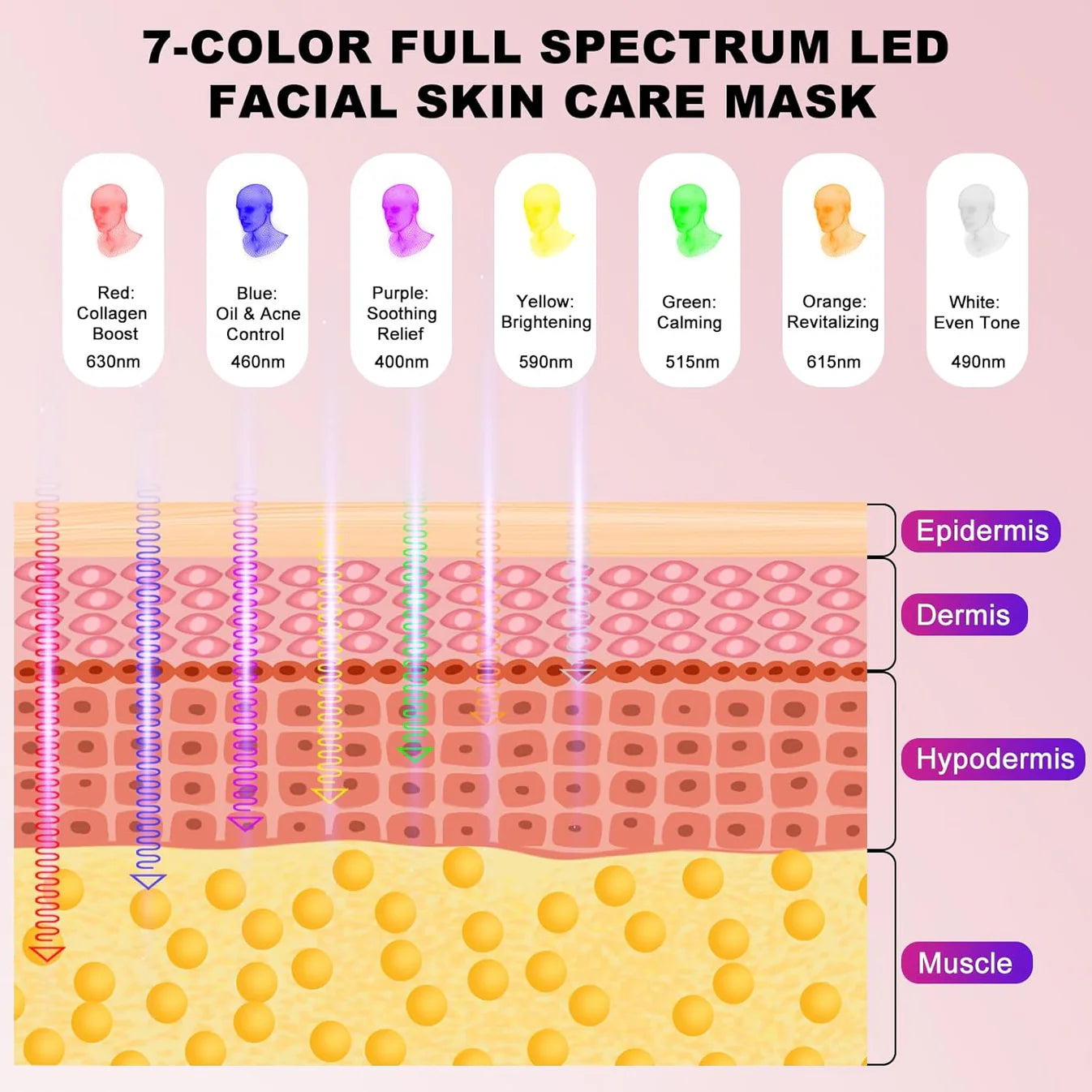 Acne & Wrinkle Reducing 7 Color LED Therapy Mask